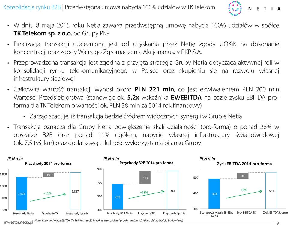 infrastruktury sieciowej Całkowita wartość transakcji wynosi około PLN 221 mln, co jest ekwiwalentem PLN 2 mln Wartości Przedsiębiorstwa (stanowiąc ok.