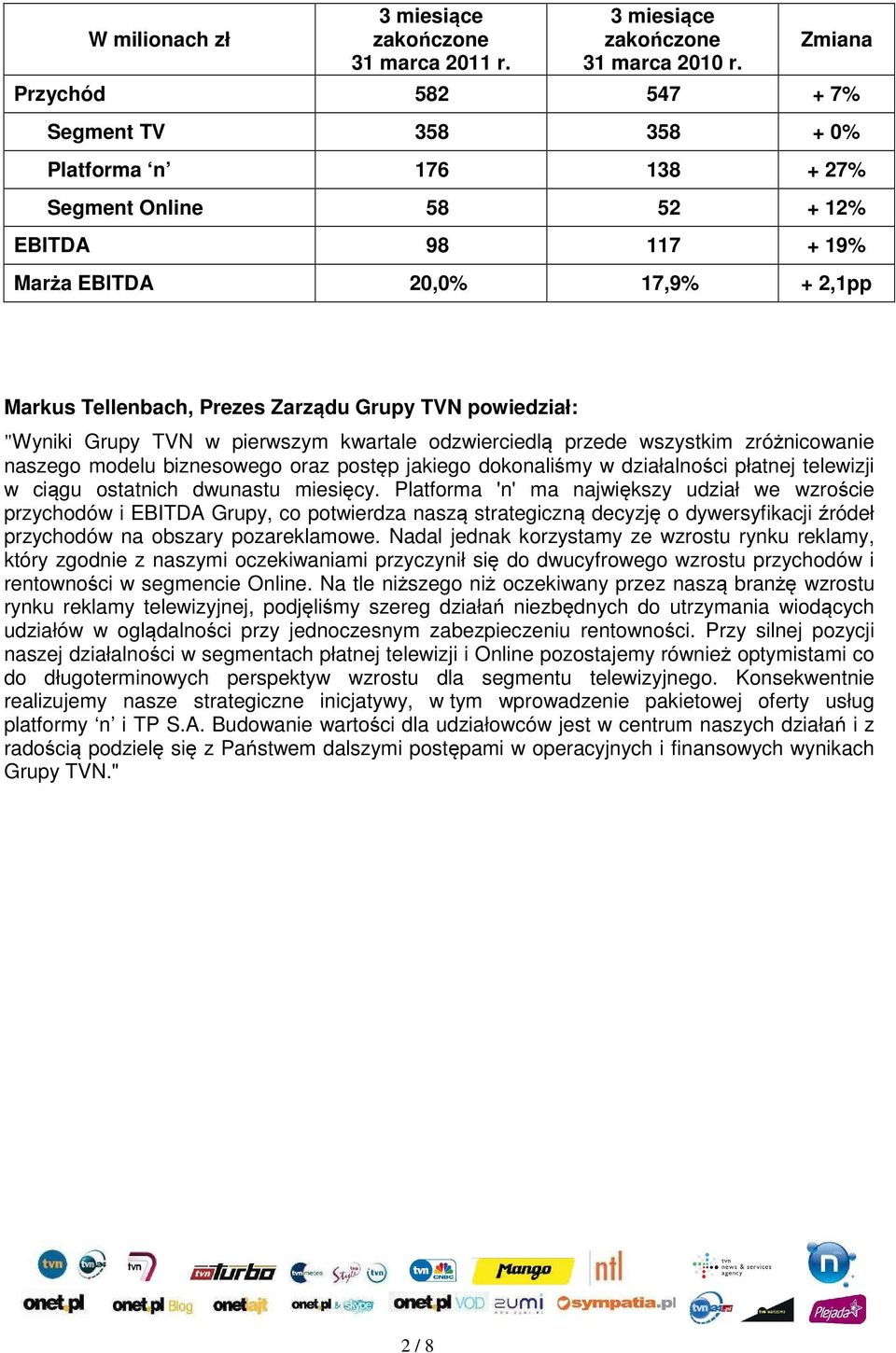 TVN powiedział: "Wyniki Grupy TVN w pierwszym kwartale odzwierciedlą przede wszystkim zróżnicowanie naszego modelu biznesowego oraz postęp jakiego dokonaliśmy w działalności płatnej telewizji w ciągu