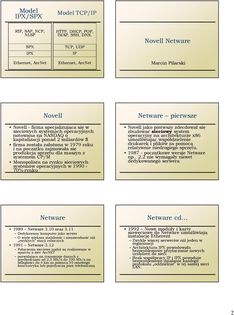 maszyn z systemem CP/M Monopolista na rynku sieciowych systemów operacyjnych w 1990-70% rynku Netware pierwsze Novell jako pierwszy zdecdował się zbudować sieciowy system operacyjny na architekturze