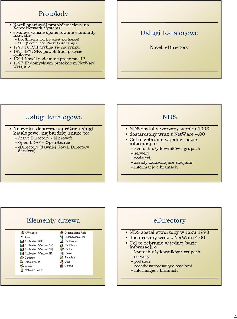 1991 IPX/SPX powoli traci pozycję rynkową 1994 Novell podejmuje pracę nad IP 1997 IP domyślnym protokołem NetWare wersja 5 Usługi Katalogowe Novell edirectory Usługi katalogowe Na rynku dostępne są