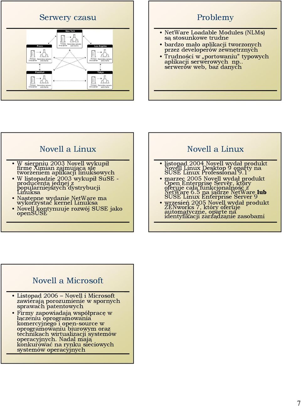 popularniejszych dystrybucji Linuksa Następne wydanie NetWare ma wykorzystać kernel Linuksa Novell kontynuuje rozwój SUSE jako opensuse Novell a Linux listopad 2004 Novell wydał produkt Novell Linux