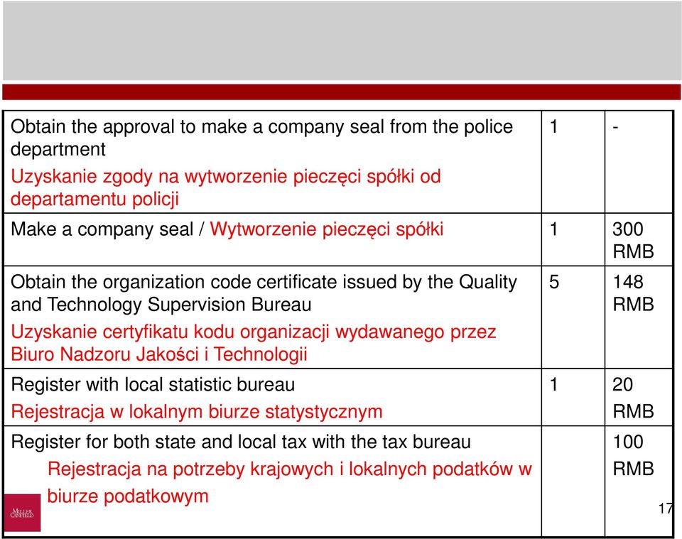 certyfikatu kodu organizacji wydawanego przez Biuro Nadzoru Jakości i Technologii Register with local statistic bureau Rejestracja w lokalnym biurze