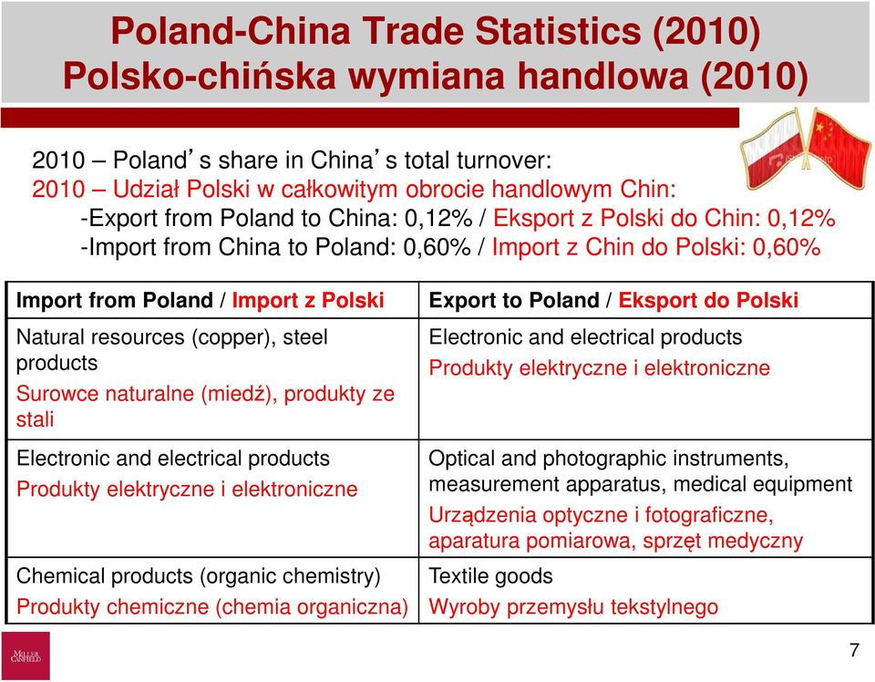 Surowce naturalne (miedź), produkty ze stali Electronic and electrical products Produkty elektryczne i elektroniczne Chemical products (organic chemistry) Produkty chemiczne (chemia organiczna)