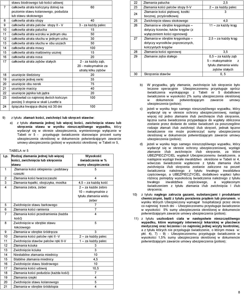 mowy 15 całkowita utrata małżowiny usznej 15 16 całkowita utrata nosa 17 całkowita utrata zębów stałych 2 - za każdy ząb, - maksymalnie za utratę kilku zębów 18 usunięcie śledziony 19 usunięcie