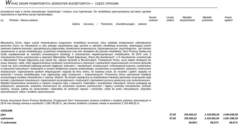 zakresie rehabilitacji leczniczej, obejmującej swoim zakresem badania lekarskie i specjalistyczną diagnostykę; świadczenia terapeutyczne, fizjoterapeutyczne, psychologiczne, jak również zaopatrzenie