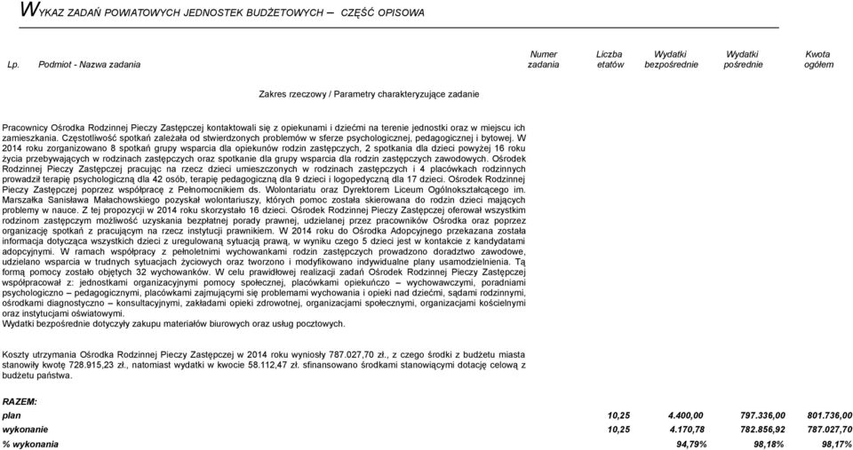 W 2014 roku zorganizowano 8 spotkań grupy wsparcia dla opiekunów rodzin zastępczych, 2 spotkania dla dzieci powyżej 16 roku życia przebywających w rodzinach zastępczych oraz spotkanie dla grupy