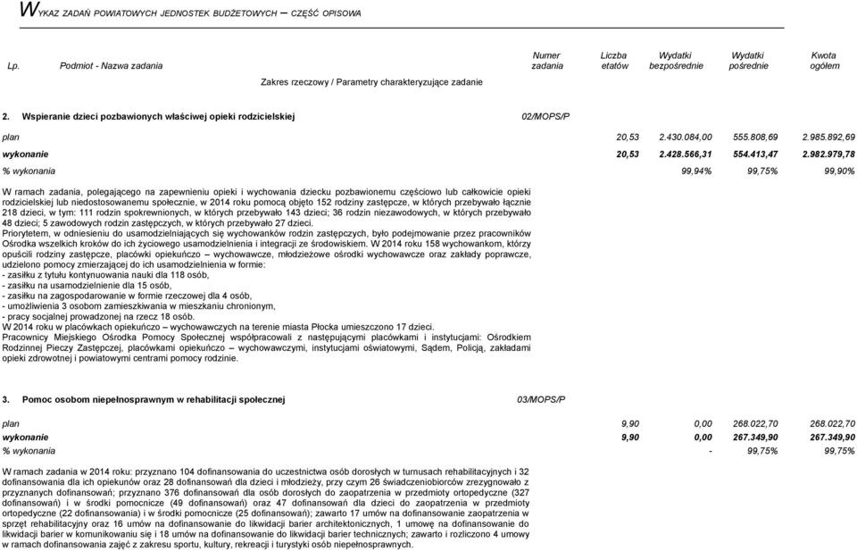 społecznie, w 2014 roku pomocą objęto 152 rodziny zastępcze, w których przebywało łącznie 218 dzieci, w tym: 111 rodzin spokrewnionych, w których przebywało 143 dzieci; 36 rodzin niezawodowych, w