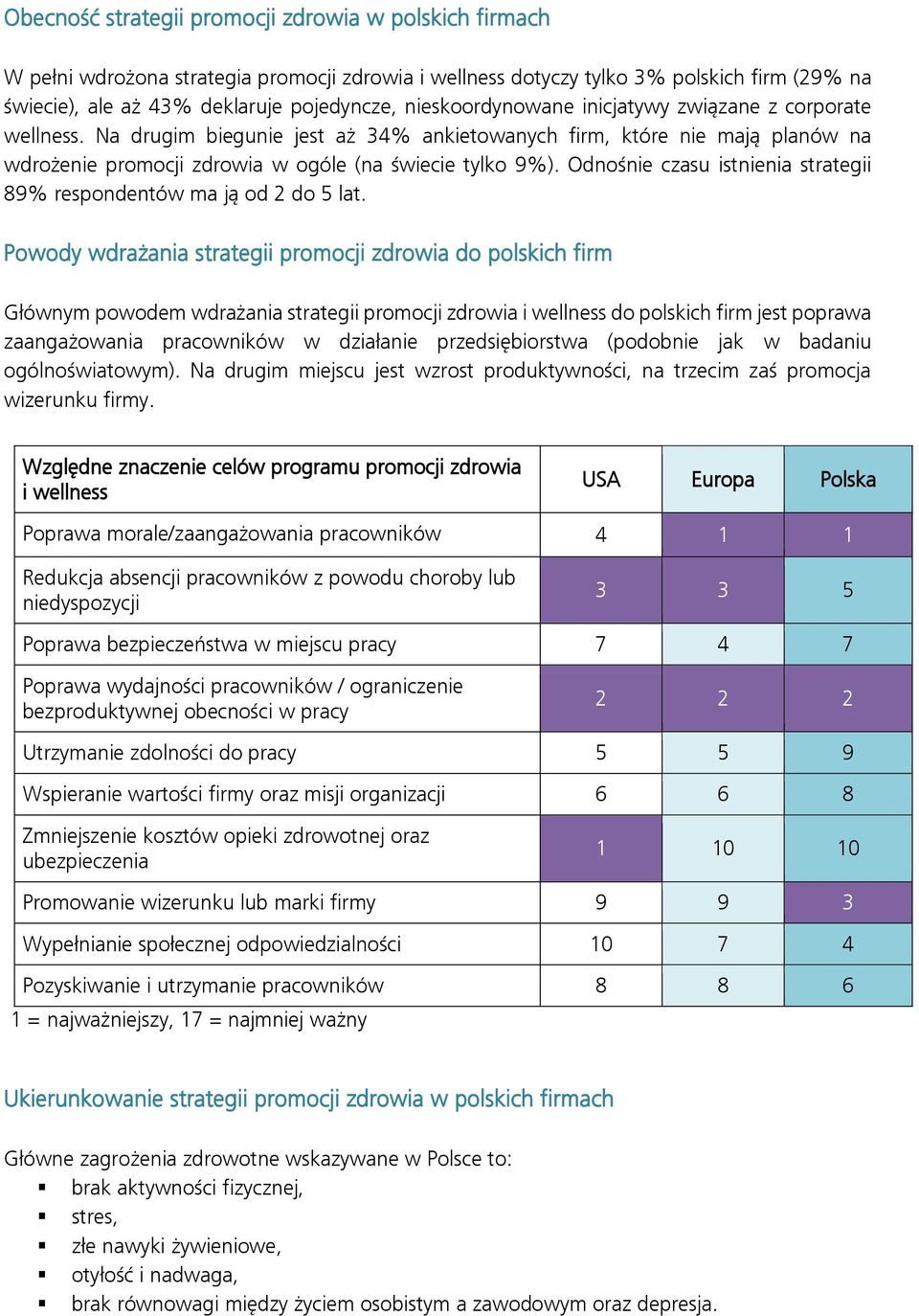 Odnośnie czasu istnienia strategii 89% respondentów ma ją od 2 do 5 lat.