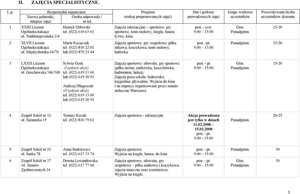 Grupy wiekowe uczestników Przewidywana liczba uczestników dziennie 15-20 2 XLVII Liceum Ogólnokształcące ul. Międzyborska 64/70 Maria Kozaczuk tel.