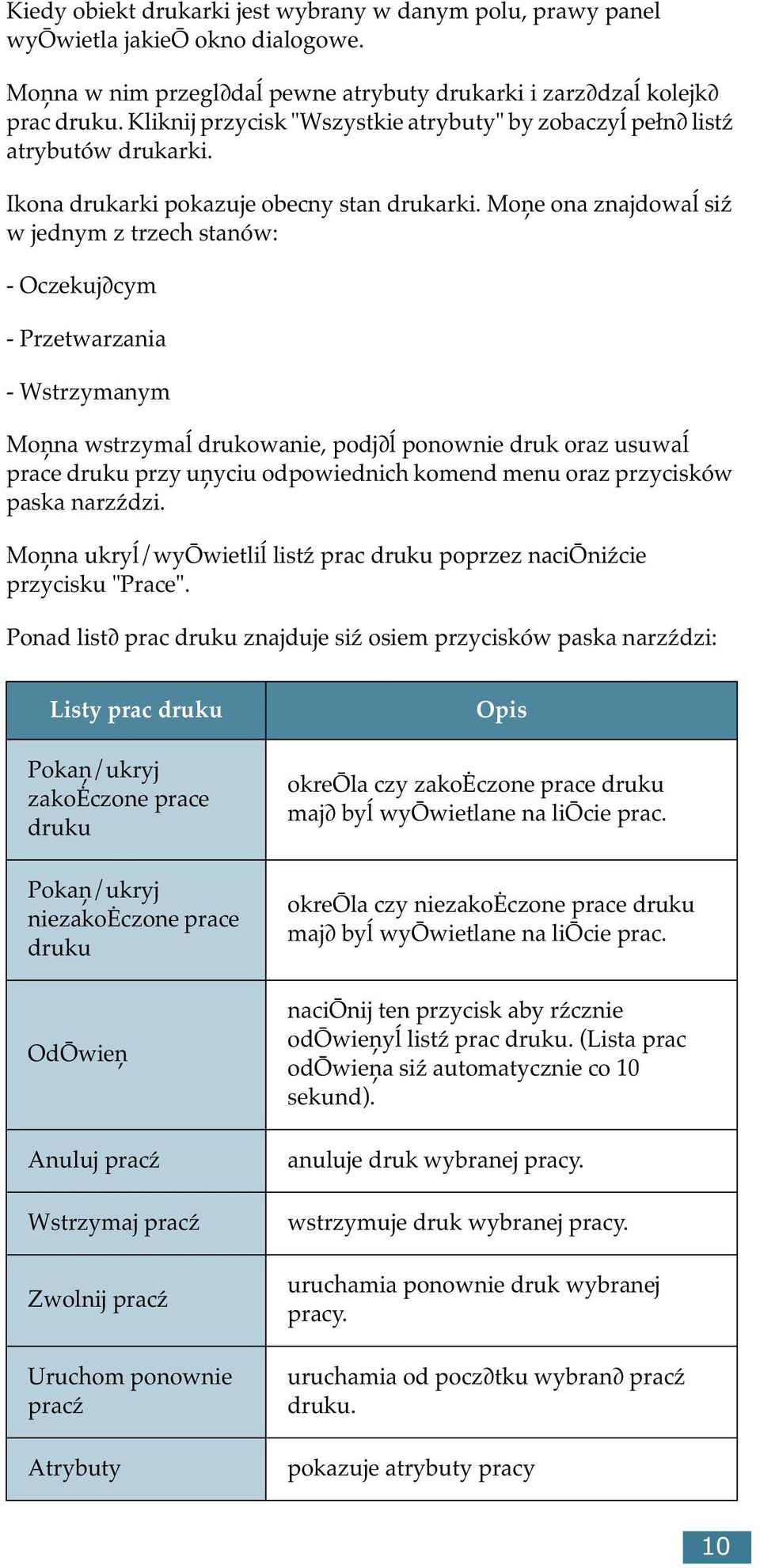 Moņe ona znajdowaĺ siź w jednym z trzech stanów: - Oczekuj cym - Przetwarzania - Wstrzymanym Moņna wstrzymaĺ drukowanie, podj ĺ ponownie druk oraz usuwaĺ prace druku przy uņyciu odpowiednich komend