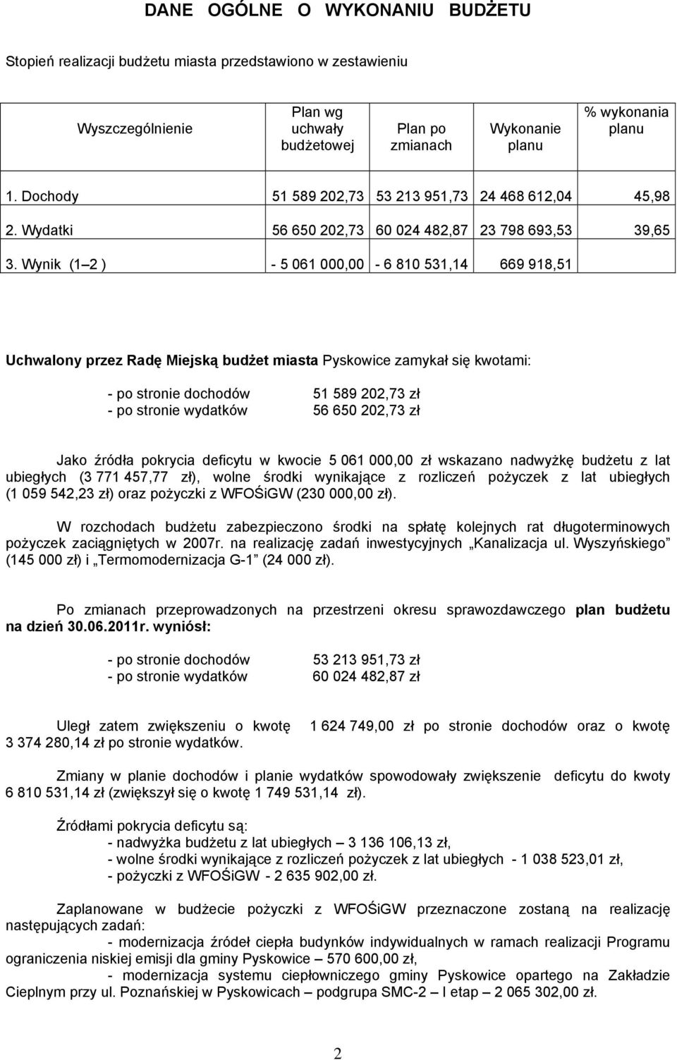 Wynik (1 2 ) - 5 061 00-6 810 531,14 669 918,51 Uchwalony przez Radę Miejską budżet miasta Pyskowice zamykał się kwotami: - po stronie dochodów 51 589 202,73 zł - po stronie wydatków 56 650 202,73 zł