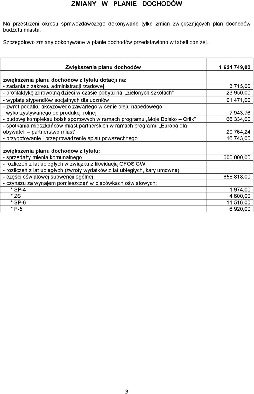 Zwiększenia dochodów 1 624 749,00 zwiększenia dochodów z tytułu dotacji na: - zadania z zakresu administracji rządowej 3 715,00 - profilaktykę zdrowotną dzieci w czasie pobytu na zielonych szkołach