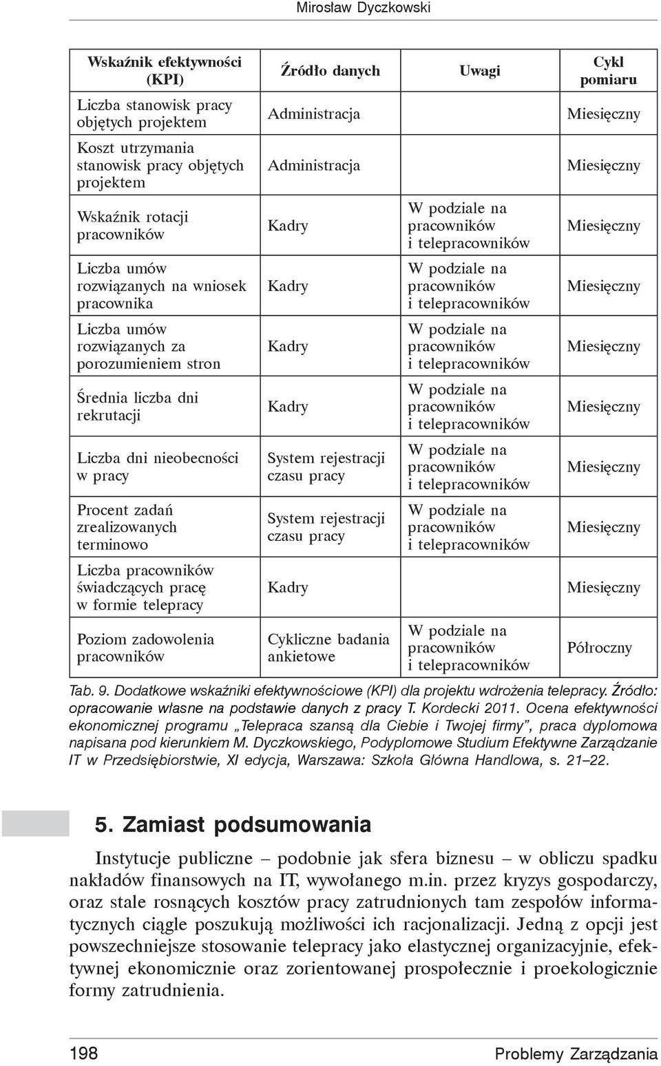 prac w formie telepracy Poziom zadowolenia pracowników ród o danych Administracja Administracja Kadry Kadry Kadry Kadry System rejestracji czasu pracy System rejestracji czasu pracy Kadry Cykliczne