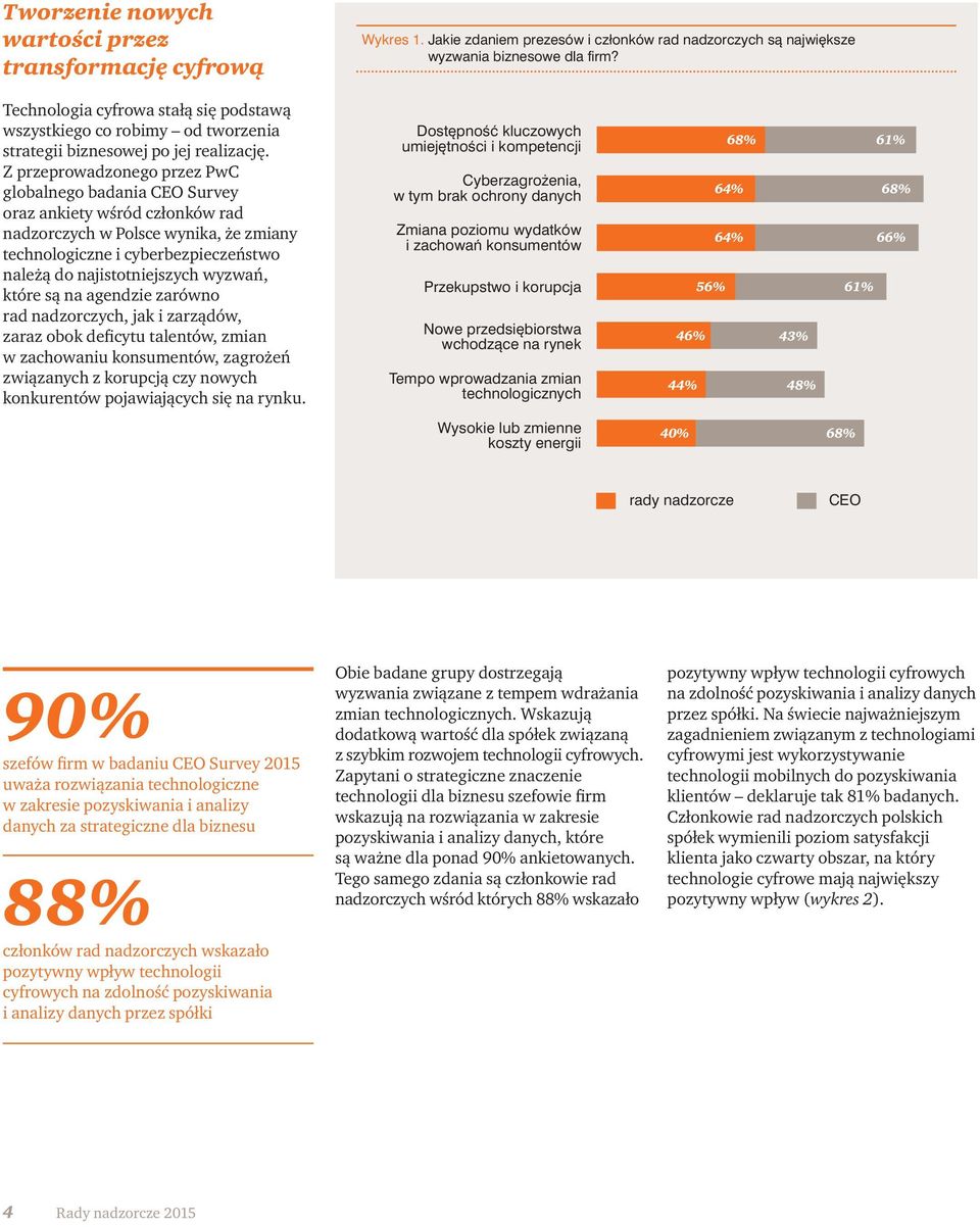 Z przeprowadzonego przez PwC globalnego badania CEO Survey oraz ankiety wśród członków rad nadzorczych w Polsce wynika, że zmiany technologiczne i cyberbezpieczeństwo należą do najistotniejszych