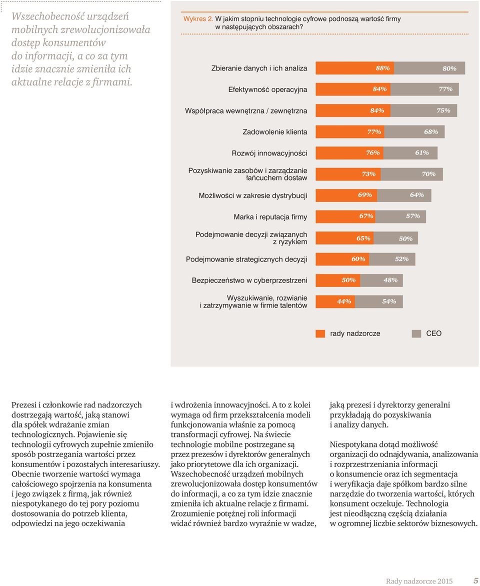 Zbieranie danych i ich analiza Efektywność operacyjna 88% 84% 80% 77% Współpraca wewnętrzna / zewnętrzna 84% 75% Zadowolenie klienta 77% 68% Rozwój innowacyjności Pozyskiwanie zasobów i zarządzanie