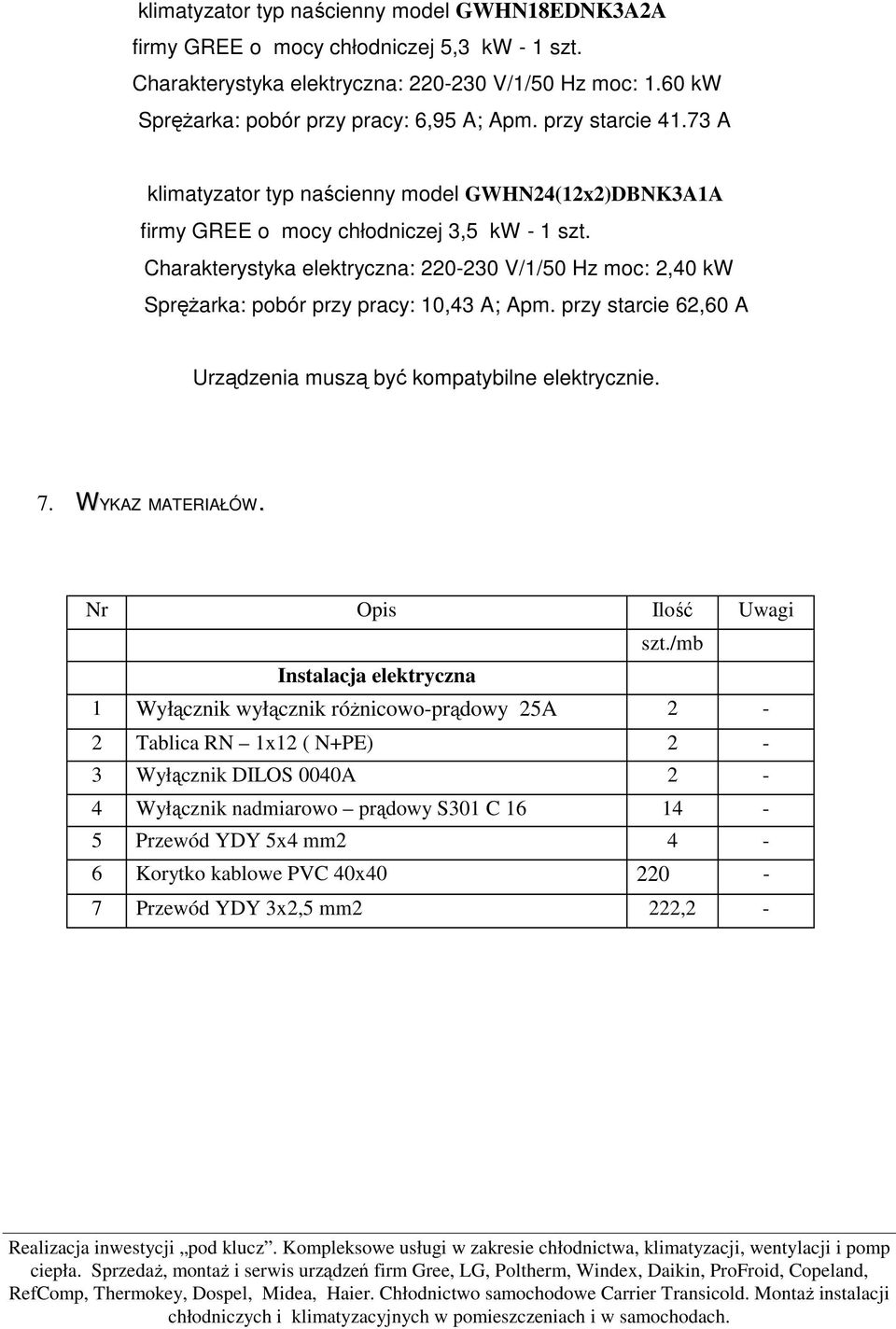 Charakterystyka elektryczna: 220-230 V/1/50 Hz moc: 2,40 kw SpręŜarka: pobór przy pracy: 10,43 A; Apm. przy starcie 62,60 A Urządzenia muszą być kompatybilne elektrycznie. 7. WYKAZ MATERIAŁÓW.