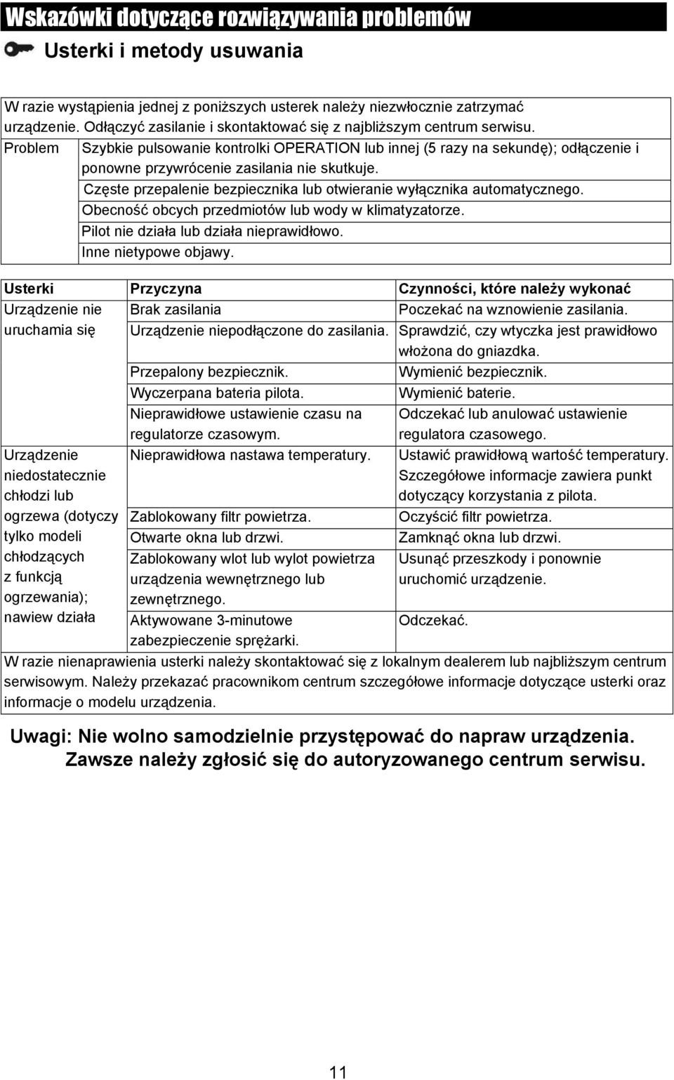 Problem Szybkie pulsowanie kontrolki OPERATION lub innej (5 razy na sekundę); odłączenie i ponowne przywrócenie zasilania nie skutkuje.
