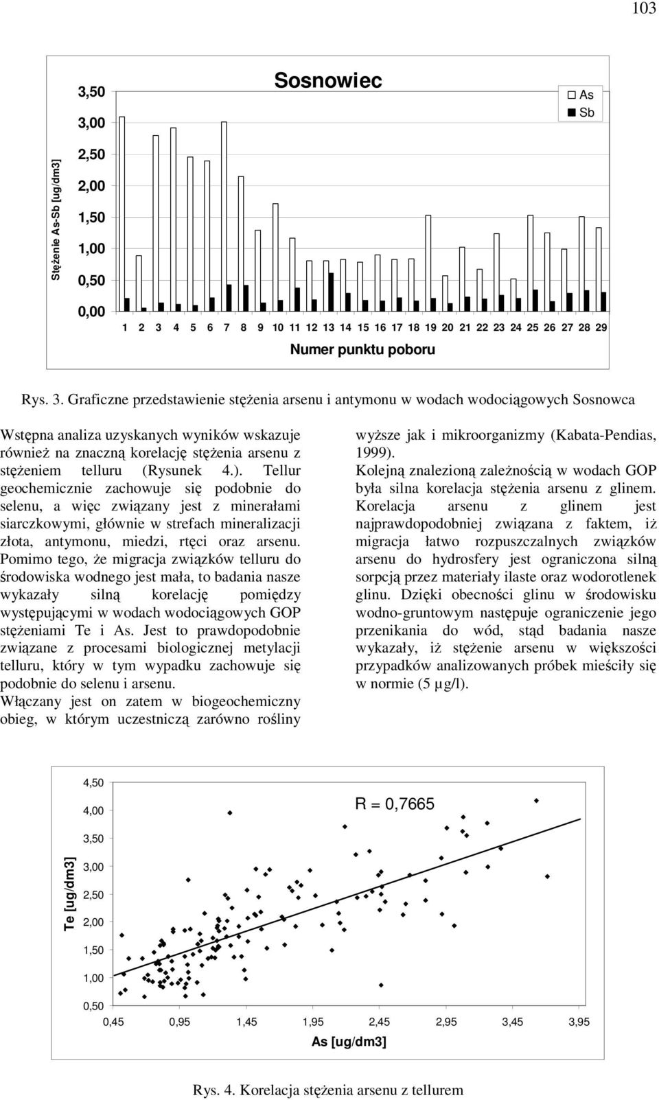 przedstawienie stężenia arsenu i antymonu w wodach wodociągowych Sosnowca Wstępna analiza uzyskanych wyników wskazuje również na znaczną korelację stężenia arsenu z stężeniem telluru (Rysunek 4.).