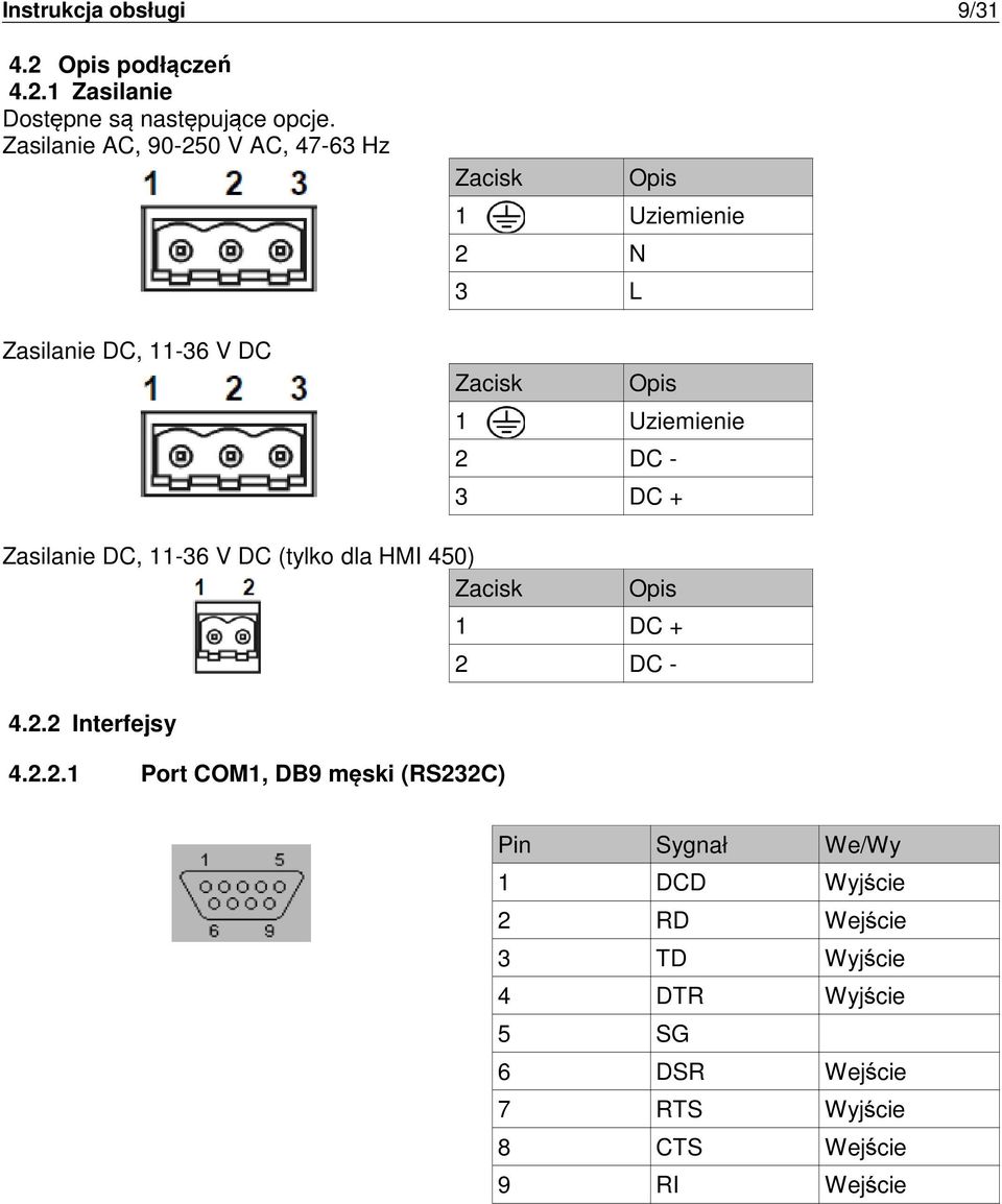 2 DC - 3 DC + Zasilanie DC, 11-36 V DC (tylko dla HMI 450) Zacisk 4.2.2 Interfejsy 4.2.2.1 Port COM1, DB9 m ski