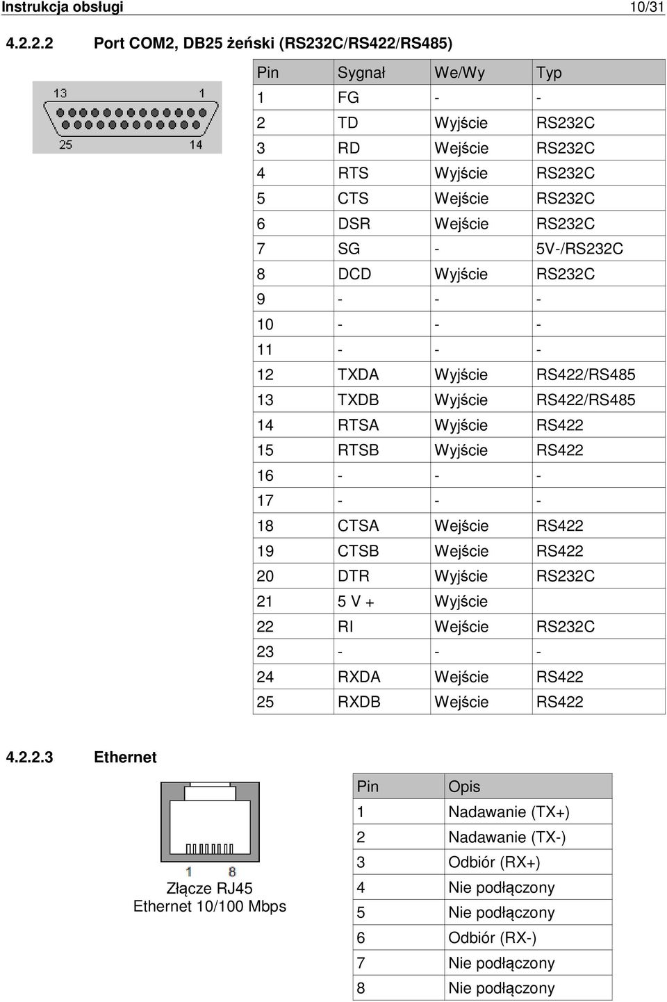 - 5V-/RS232C 8 DCD Wyj cie RS232C 9 - - - 10 - - - 11 - - - 12 TXDA Wyj cie RS422/RS485 13 TXDB Wyj cie RS422/RS485 14 RTSA Wyj cie RS422 15 RTSB Wyj cie RS422 16 - - - 17 - - - 18 CTSA