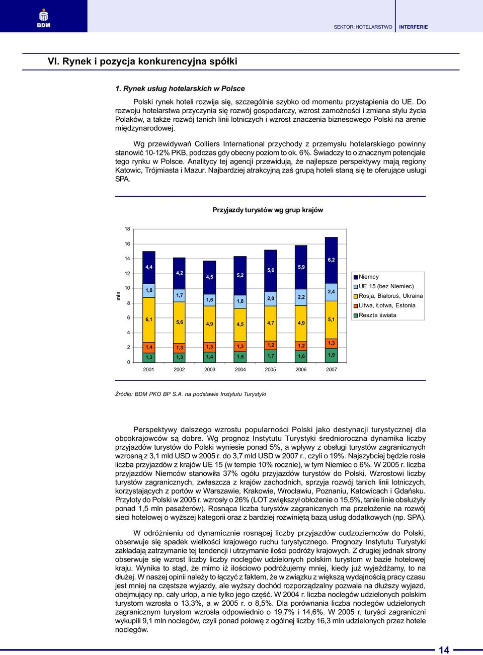 miêdzynarodowej. Wg przewidywañ Colliers International przychody z przemys³u hotelarskiego powinny stanowiæ 10-12% PKB, podczas gdy obecny poziom to ok. 6%.