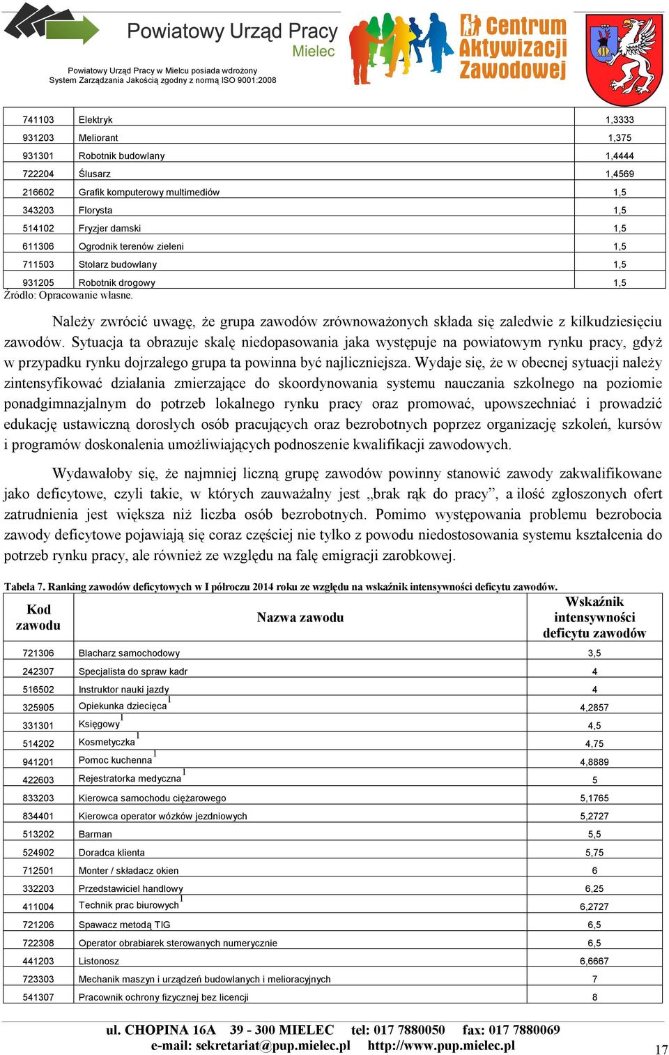 Należy zwrócić uwagę, że grupa zawodów zrównoważonych składa się zaledwie z kilkudziesięciu zawodów.