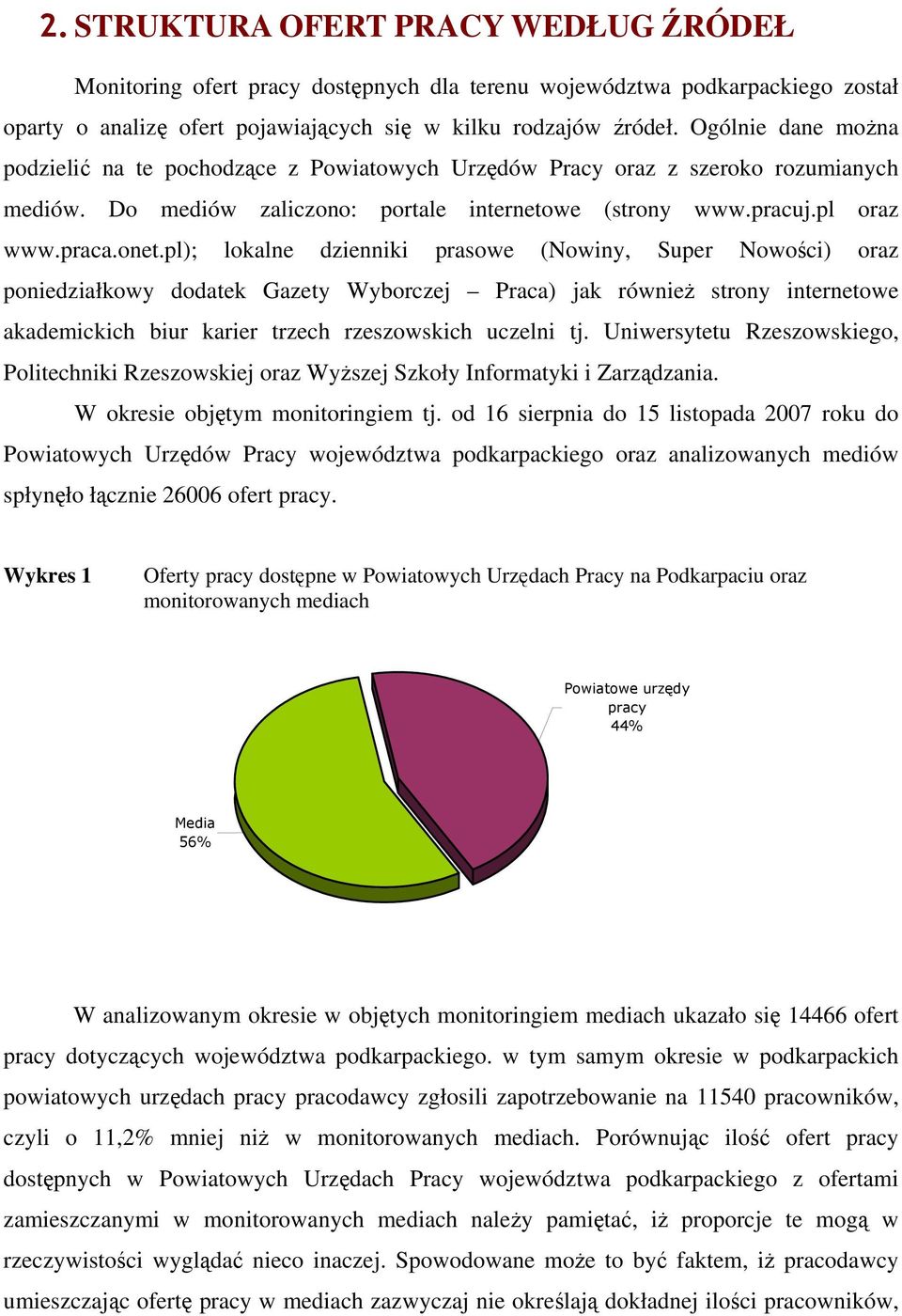 pl); lokalne dzienniki prasowe (Nowiny, Super Nowości) oraz poniedziałkowy dodatek Gazety Wyborczej Praca) jak również strony internetowe akademickich biur karier trzech rzeszowskich uczelni tj.