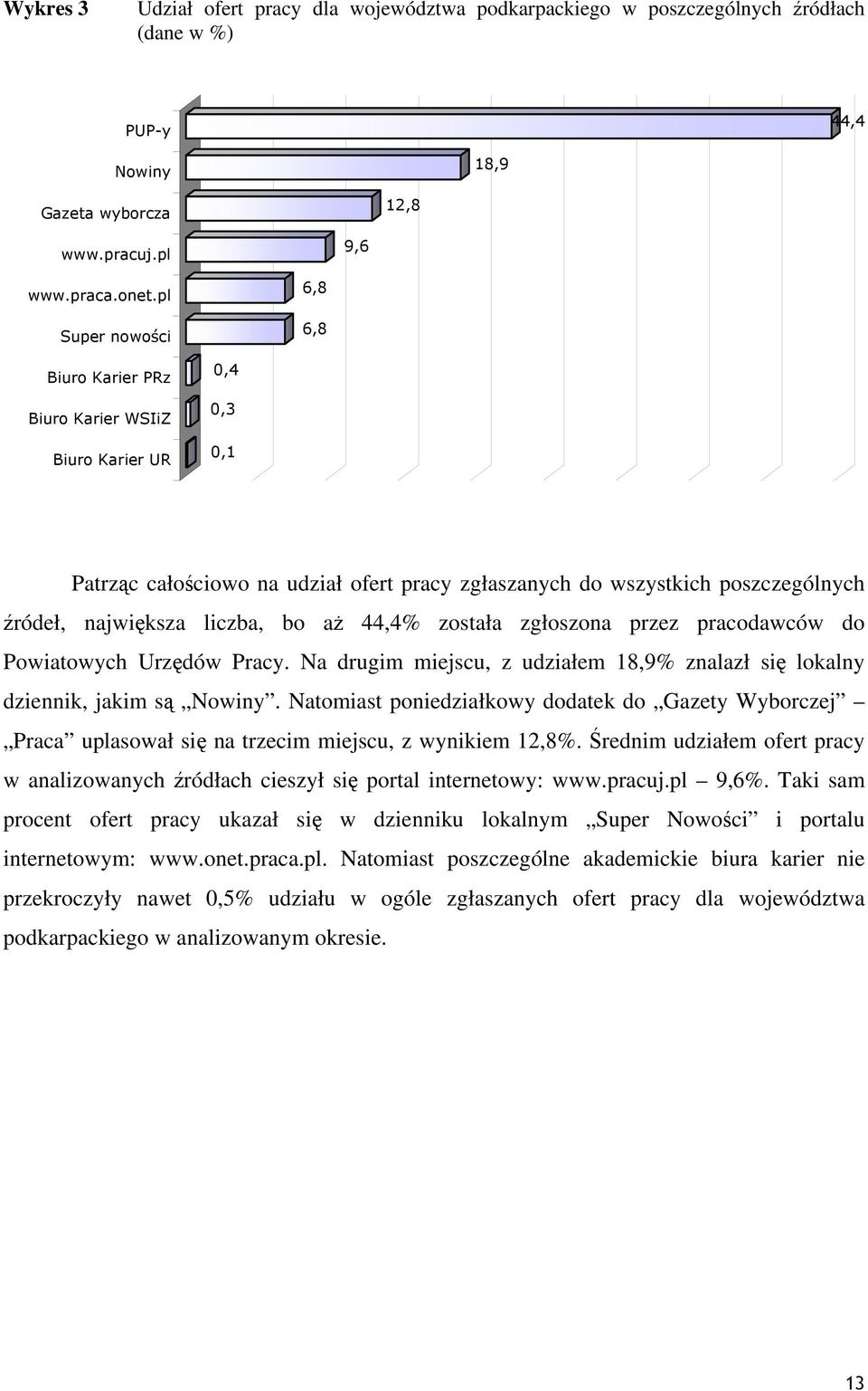 bo aż 44,4% została zgłoszona przez pracodawców do Powiatowych Urzędów Pracy. Na drugim miejscu, z udziałem 18,9% znalazł się lokalny dziennik, jakim są Nowiny.