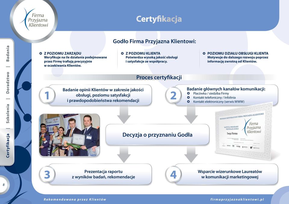 Proces certyfikacji 1 2 y/ Decyzja o przyznaniu Godła POZIOMU DZIAŁU OBSŁUGI KLIENTA Motywuje do dalszego rozwoju poprzez informację zwrotną od Klientów.