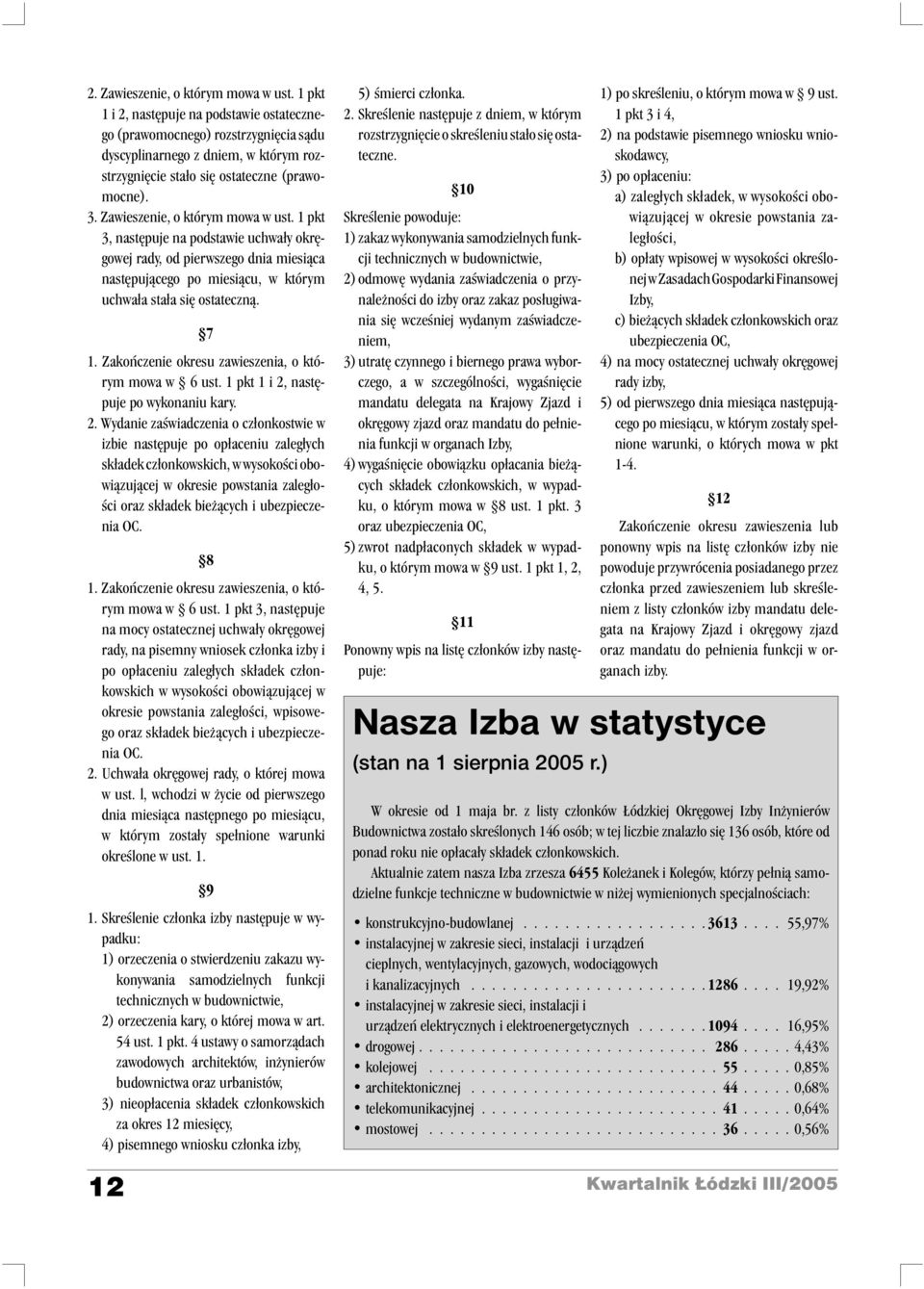 Zawieszenie, o którym mowa w ust. 1 pkt 3, nastêpuje na podstawie uchwa³y okrêgowej rady, od pierwszego dnia miesi¹ca nastêpuj¹cego po miesi¹cu, w którym uchwa³a sta³a siê ostateczn¹. 7 1.