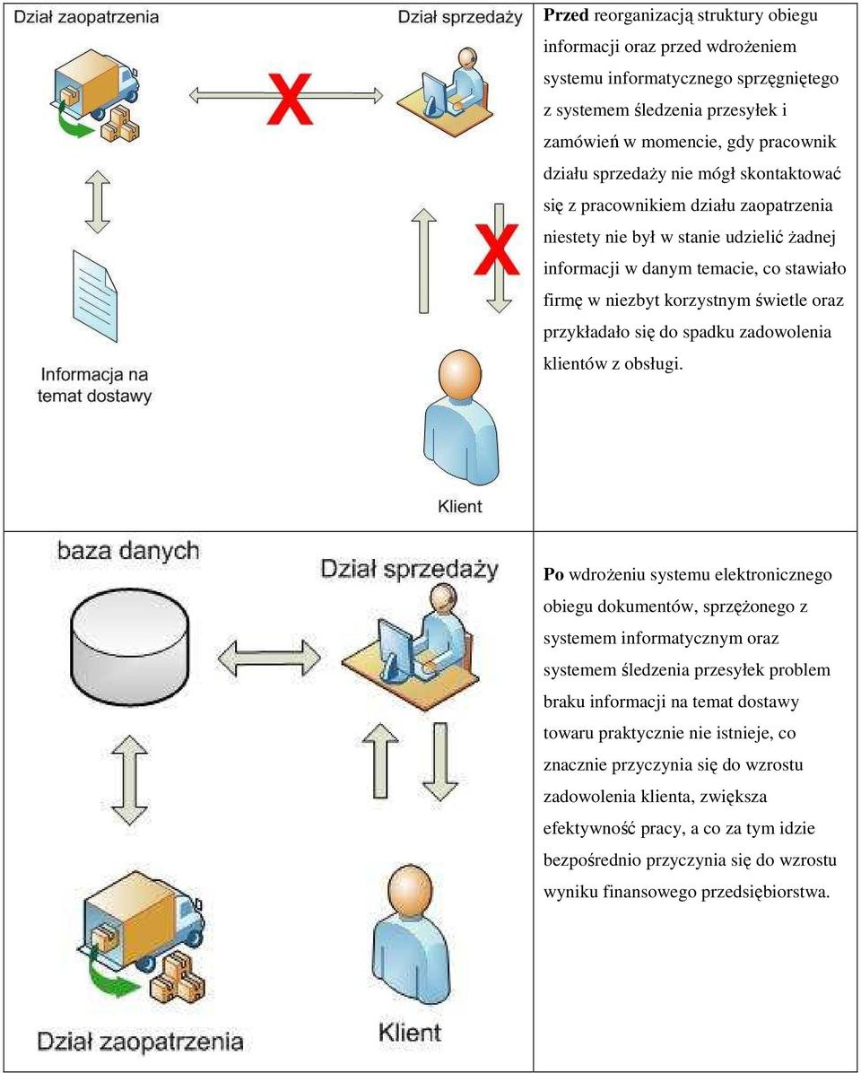 spadku zadowolenia klientów z obsługi.