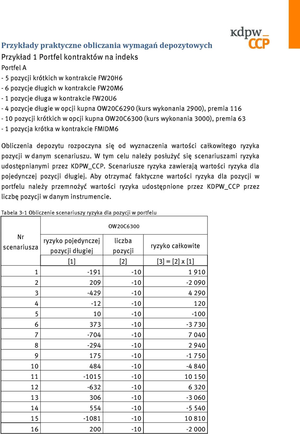 FMIDM6 Obliczenia depozytu rozpoczyna się od wyznaczenia wartości całkowitego ryzyka pozycji w danym scenariuszu. W tym celu należy posłużyć się scenariuszami ryzyka udostępnianymi przez KDPW_CCP.