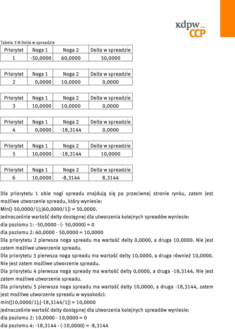 w spreadzie 6 10,0000-8,3144 8,3144 Dla priorytetu 1 obie nogi spreadu znajdują się po przeciwnej stronie rynku, zatem jest możliwe utworzenie spreadu, który wyniesie: Min( -50,0000/1 ; 60,0000/1 ) =