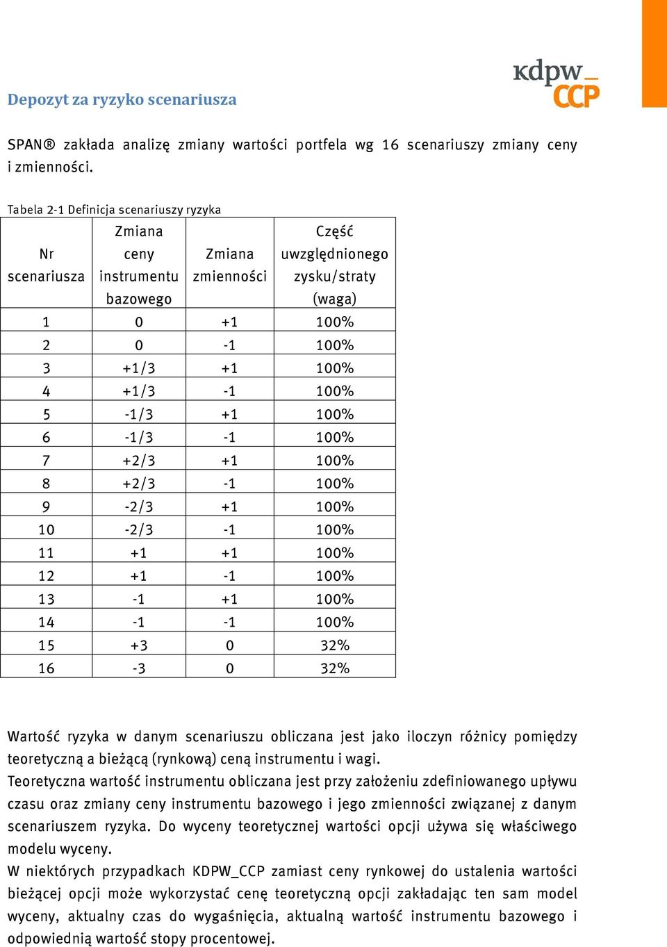 5-1/3 +1 100% 6-1/3-1 100% 7 +2/3 +1 100% 8 +2/3-1 100% 9-2/3 +1 100% 10-2/3-1 100% 11 +1 +1 100% 12 +1-1 100% 13-1 +1 100% 14-1 -1 100% 15 +3 0 32% 16-3 0 32% Wartość ryzyka w danym scenariuszu
