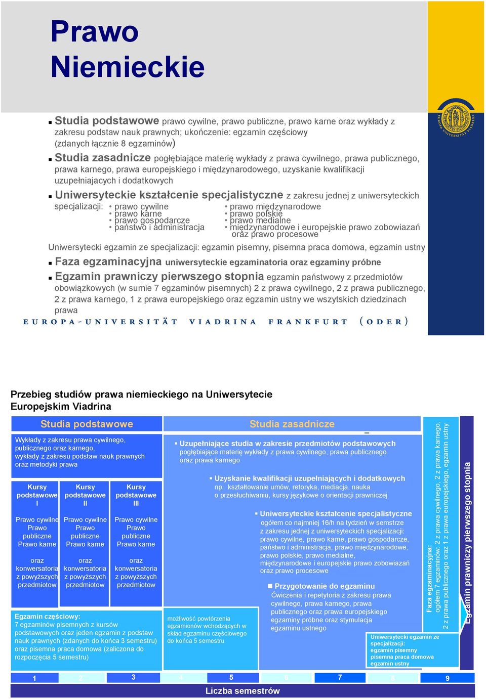 Uniwersyteckie kształcenie specjalistyczne z zakresu jednej z uniwersyteckich specjalizacji: prawo cywilne prawo karne prawo gospodarcze państwo i administracja prawo międzynarodowe prawo polskie