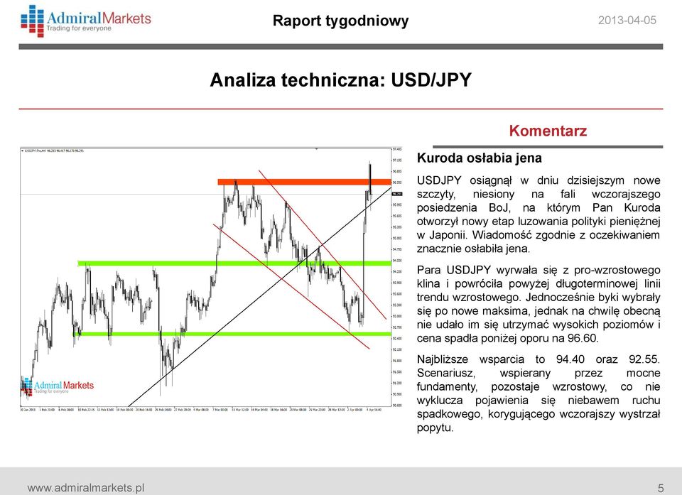 Para USDJPY wyrwała się z pro-wzrostowego klina i powróciła powyżej długoterminowej linii trendu wzrostowego.