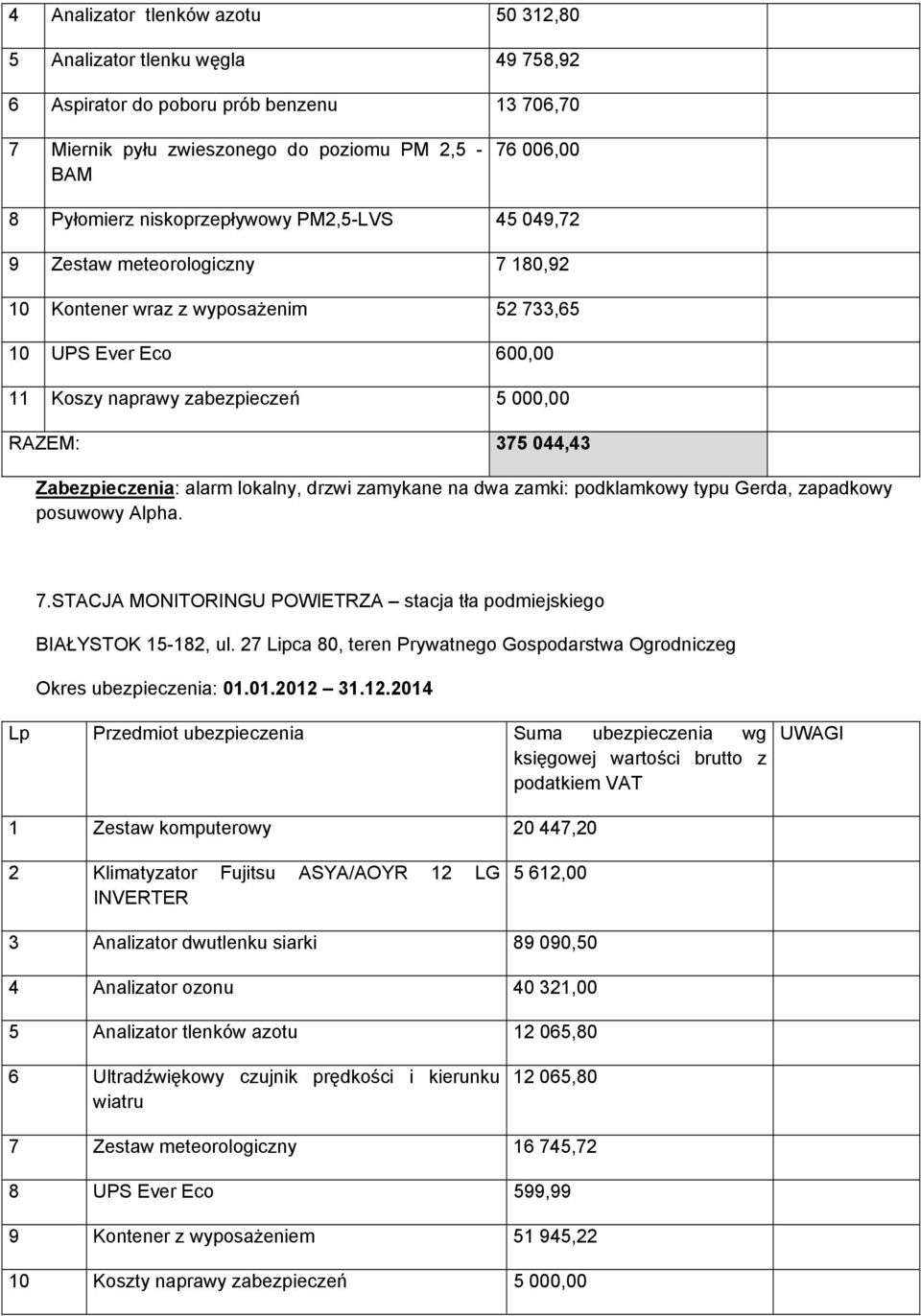 Zabezpieczenia: alarm lokalny, drzwi zamykane na dwa zamki: podklamkowy typu Gerda, zapadkowy posuwowy Alpha. 7.STACJA MONITORINGU POWIETRZA stacja tła podmiejskiego BIAŁYSTOK 15-182, ul.