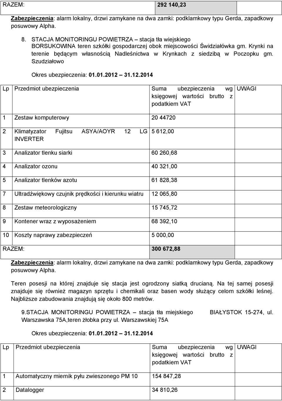 Krynki na terenie będącym własnością Nadleśnictwa w Krynkach z siedzibą w Poczopku gm. Szudziałowo Okres ubezpieczenia: 01.01.2012 