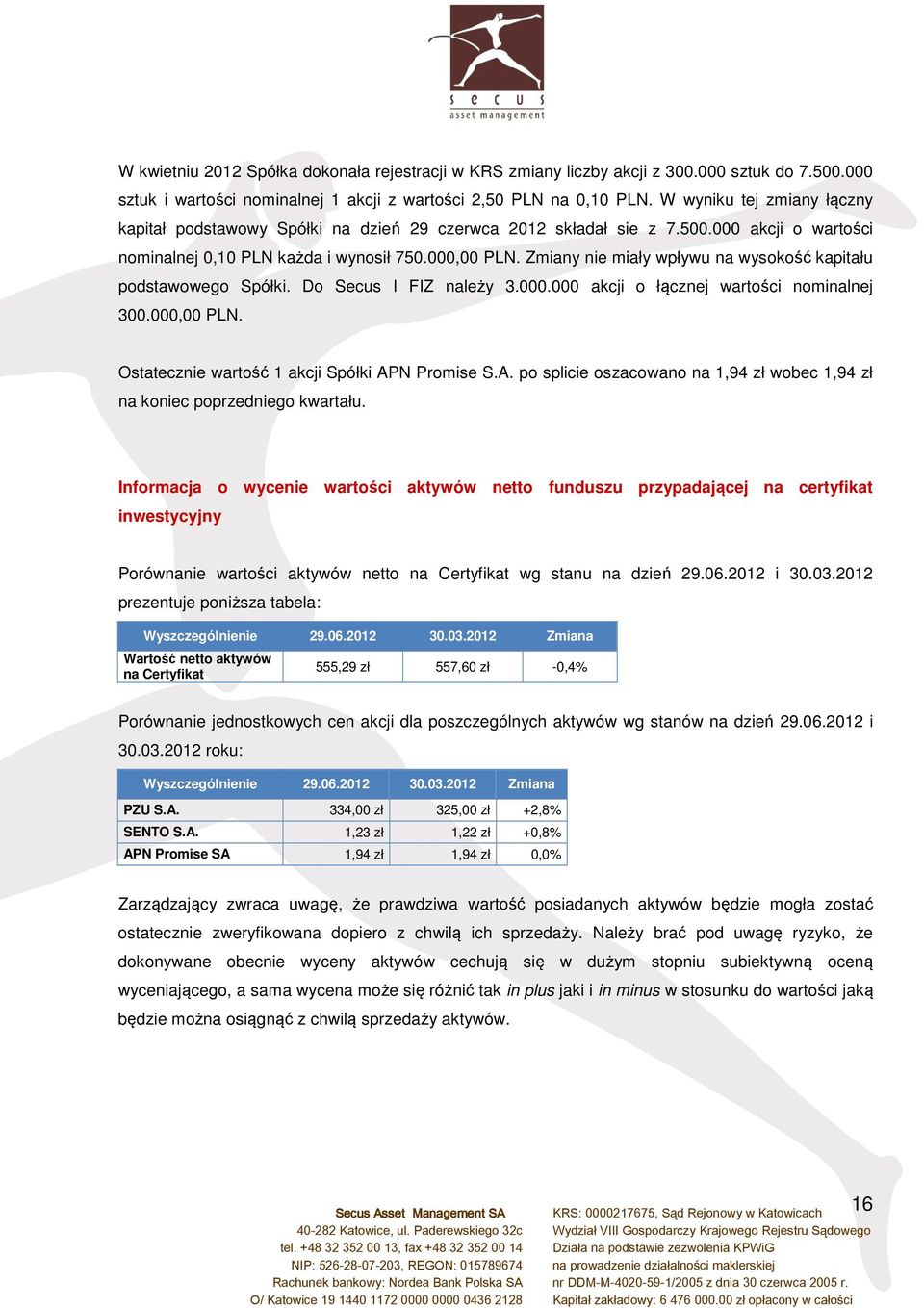 Zmiany nie miały wpływu na wysokość kapitału podstawowego Spółki. Do Secus I FIZ należy 3.000.000 akcji o łącznej wartości nominalnej 300.000,00 PLN. Ostatecznie wartość 1 akcji Spółki APN Promise S.