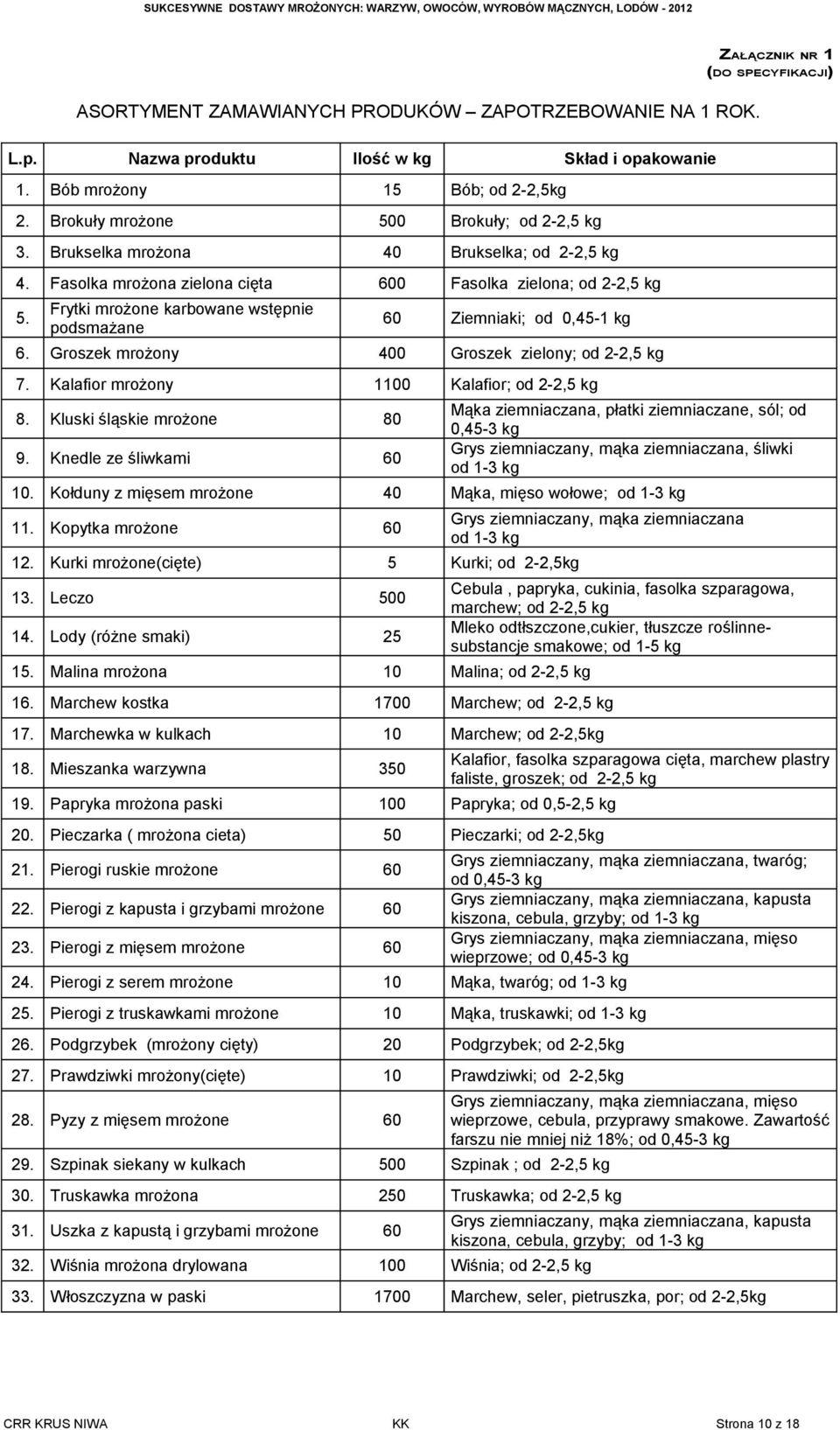 Frytki mrożone karbowane wstępnie podsmażane 60 Ziemniaki; od 0,45-1 kg 6. Groszek mrożony 400 Groszek zielony; od 2-2,5 kg 7. Kalafior mrożony 1100 Kalafior; od 2-2,5 kg 8.