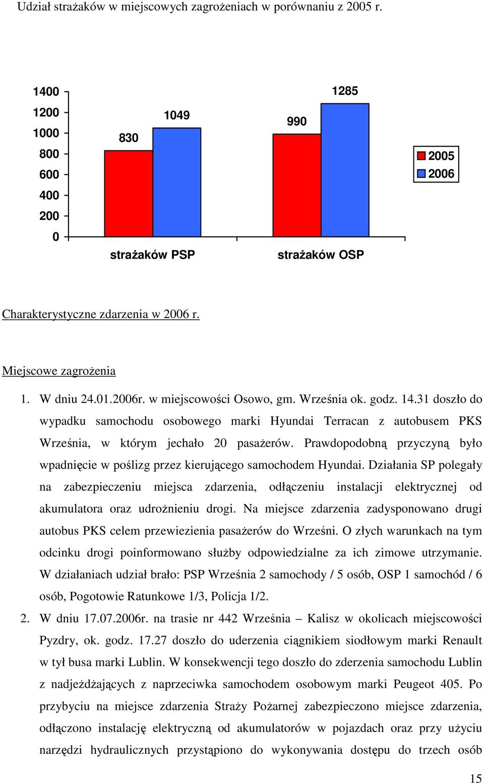 Prawdopodobną przyczyną było wpadnięcie w poślizg przez kierującego samochodem Hyundai.