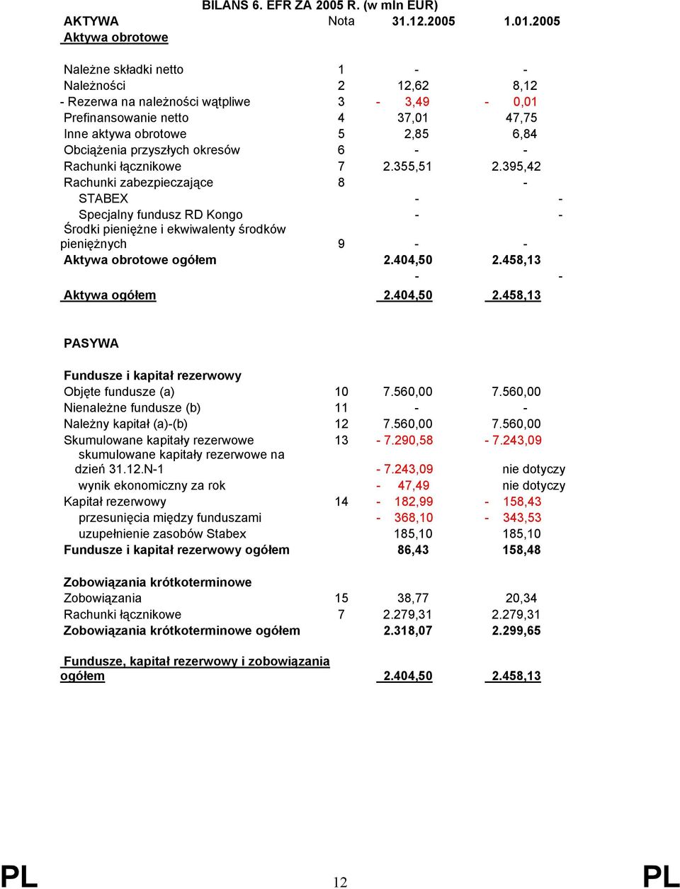 przyszłych okresów 6 - - Rachunki łącznikowe 7 2.355,51 2.