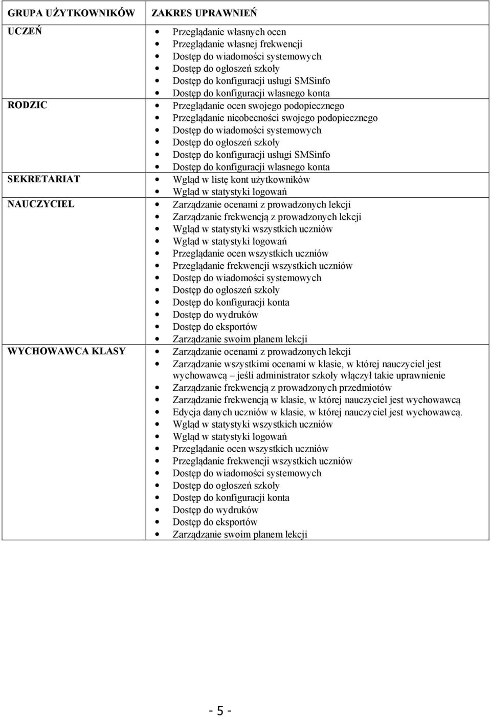 do konfiguracji usługi SMSinfo Dostęp do konfiguracji własnego konta SEKRETARIAT Wgląd w listę kont użytkowników Wgląd w statystyki logowań AUCZYCIEL Zarządzanie ocenami z prowadzonych lekcji