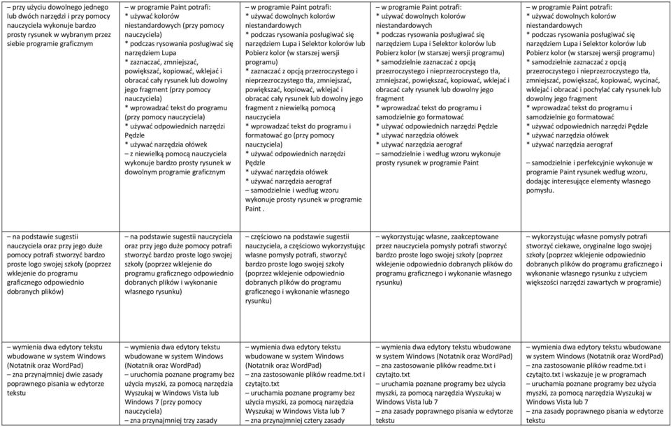 (przy pomocy * używać odpowiednich narzędzi Pędzle * używać narzędzia ołówek z niewielką pomocą nauczyciela wykonuje bardzo prosty rysunek w dowolnym programie graficznym * używać dowolnych kolorów