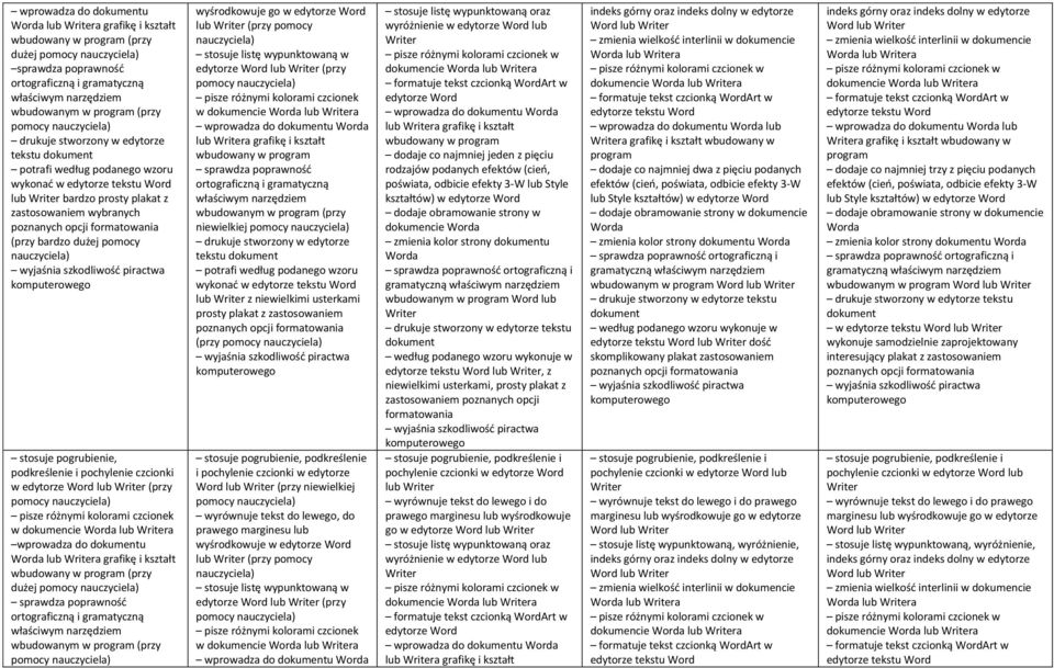 (przy bardzo dużej pomocy wyjaśnia szkodliwość piractwa komputerowego stosuje pogrubienie, podkreślenie i pochylenie czcionki w edytorze Word lub Writer (przy pomocy pisze różnymi kolorami czcionek w