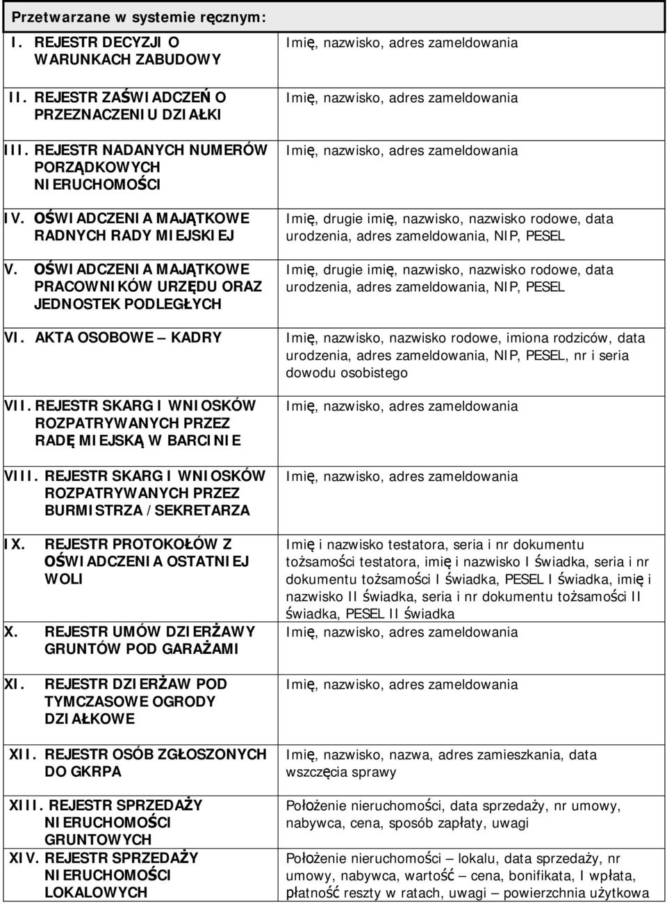 REJESTR SKARG I WNIOSKÓW ROZPATRYWANYCH PRZEZ RADĘ MIEJSKĄ W BARCINIE VIII. REJESTR SKARG I WNIOSKÓW ROZPATRYWANYCH PRZEZ BURMISTRZA /SEKRETARZA IX. REJESTR PROTOKOŁÓW Z OŚWIADCZENIA OSTATNIEJ WOLI X.