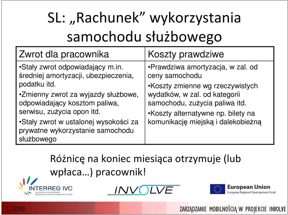 Stały zwrot w ustalonej wysokości za prywatne wykorzystanie samochodu służbowego Koszty prawdziwe Prawdziwa amortyzacja, w zal.