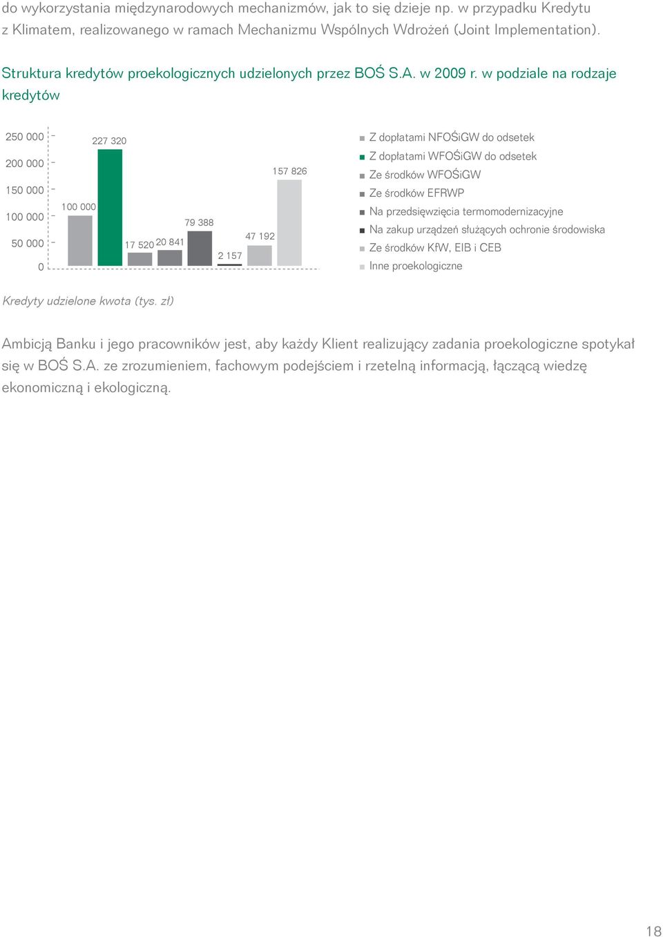 Struktura kredytów proekologicznych udzielonych przez BOŚ S.A. w 2009 r.