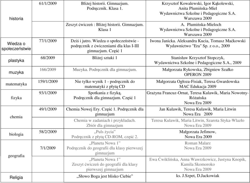 Aleksandra Kucia, Tomasz Maćkowski Wydawnictwo "Era" Sp. z o.o., 2009 68/2009 Bliżej sztuki 1 Stanisław Krzysztof Stopczyk,, 2009 166/2009 Muzyka. Podręcznik dla.