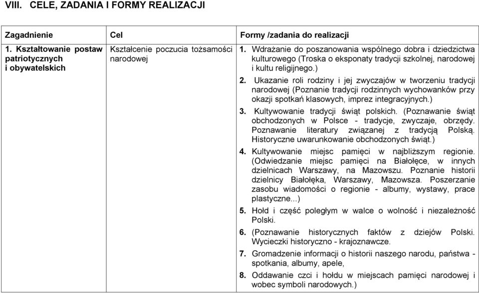 Ukazanie roli rodziny i jej zwyczajów w tworzeniu tradycji narodowej (Poznanie tradycji rodzinnych wychowanków przy okazji spotkań klasowych, imprez integracyjnych.) 3.